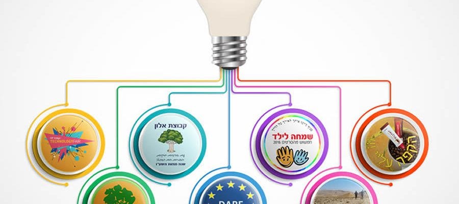 פעילות סיכות הדש ומוצרי הכפתור – תחומים ודוגמאות