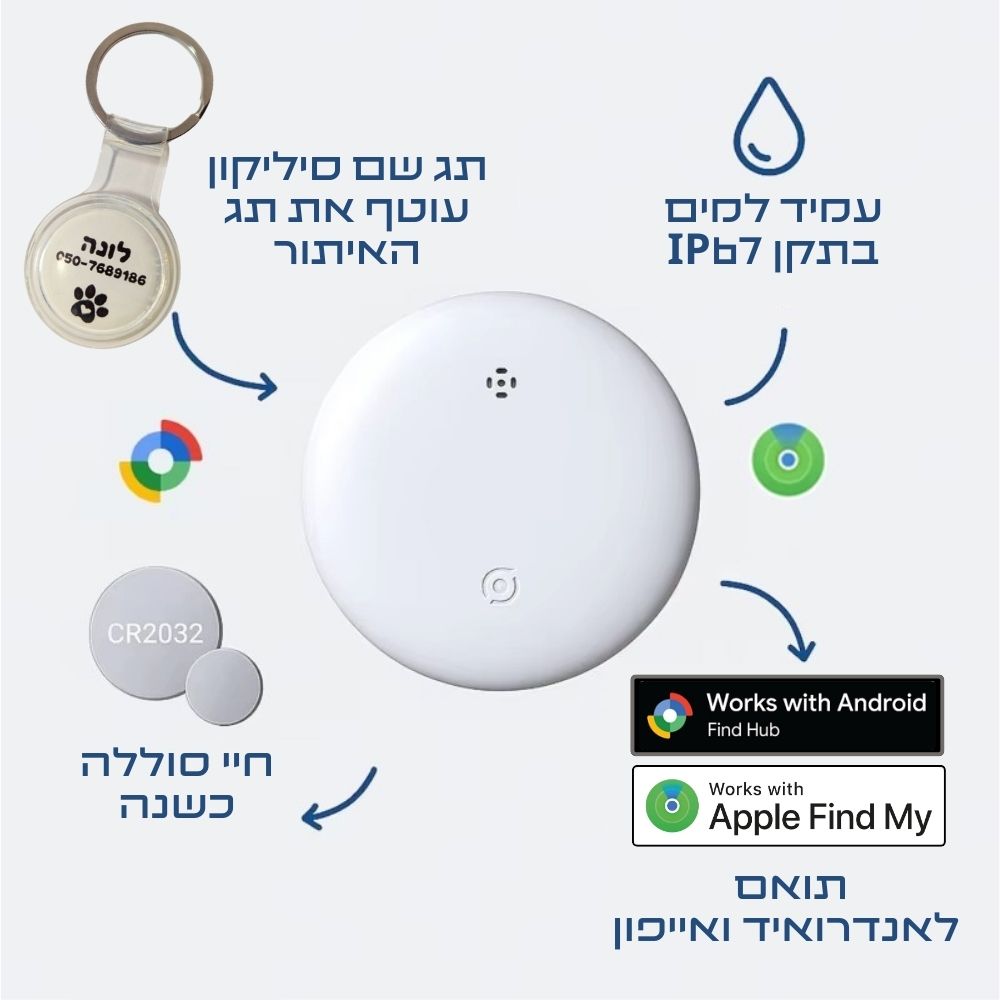 properties properties